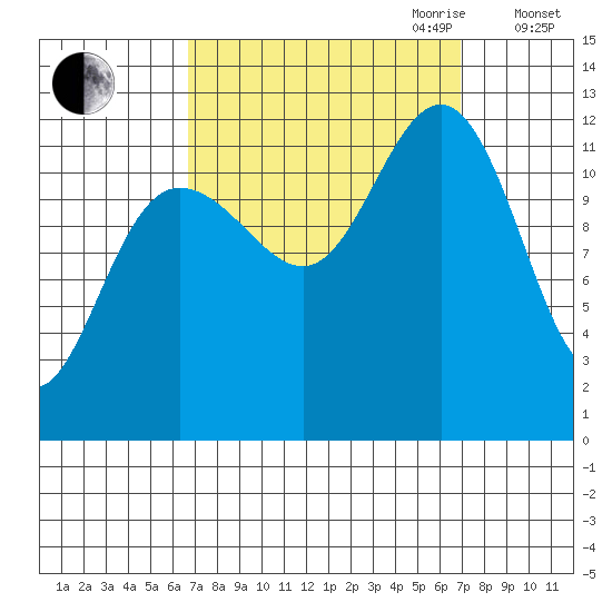 Eliza Harbor tide chart for Friday, September 22, 2023