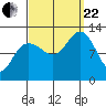 Eliza Harbor tide chart for Friday, September 22, 2023