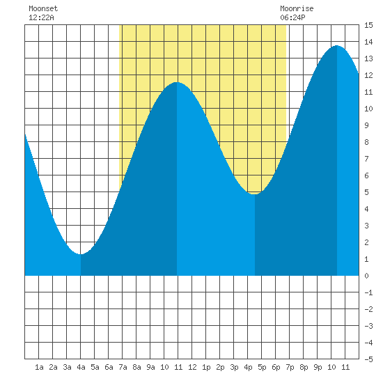 Eliza Harbor tide chart for Monday, September 25, 2023
