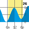 Eliza Harbor tide chart for Tuesday, September 26, 2023