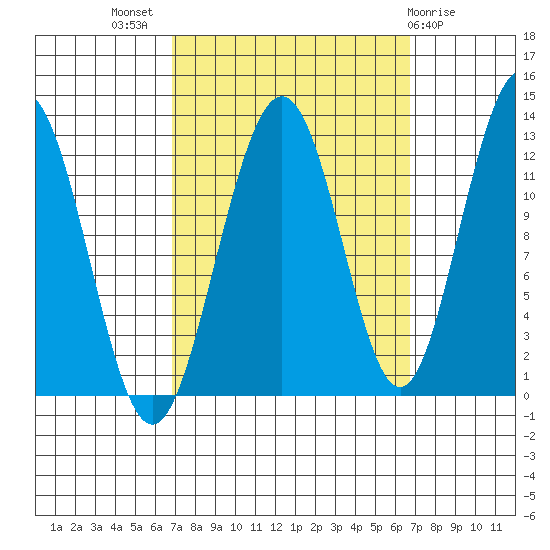 Eliza Harbor tide chart for Wednesday, September 27, 2023
