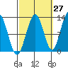 Eliza Harbor tide chart for Wednesday, September 27, 2023