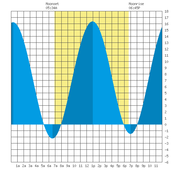 Eliza Harbor tide chart for Thursday, September 28, 2023