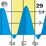 Eliza Harbor tide chart for Friday, September 29, 2023