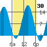 Eliza Harbor tide chart for Saturday, September 30, 2023
