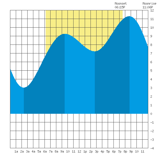 Eliza Harbor tide chart for Friday, September 8, 2023