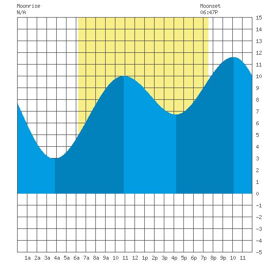 Eliza Harbor tide chart for Saturday, September 9, 2023