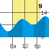 Eliza Harbor tide chart for Saturday, September 9, 2023