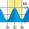 Eliza Harbor tide chart for Wednesday, October 11, 2023