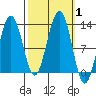 Eliza Harbor tide chart for Sunday, October 1, 2023