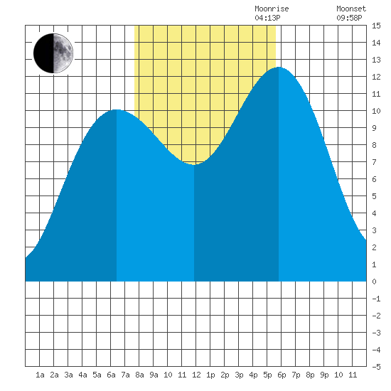 Eliza Harbor tide chart for Saturday, October 21, 2023