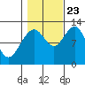 Eliza Harbor tide chart for Monday, October 23, 2023