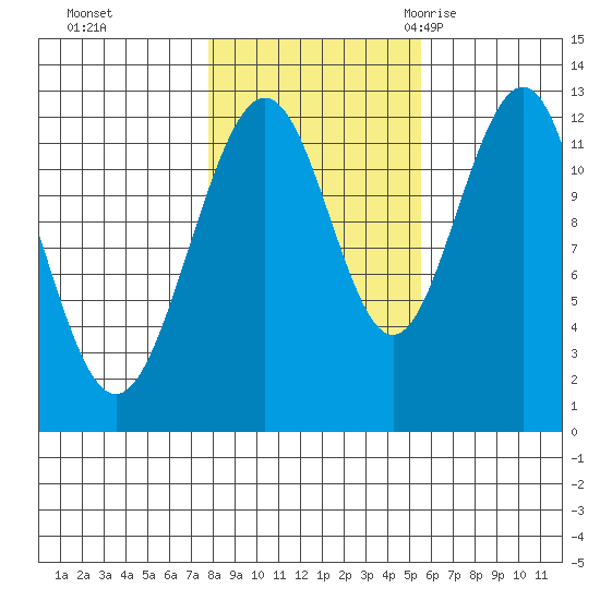 Eliza Harbor tide chart for Tuesday, October 24, 2023