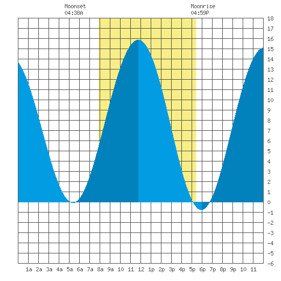 Eliza Harbor tide chart for Thursday, October 26, 2023
