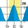 Eliza Harbor tide chart for Thursday, October 26, 2023