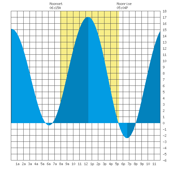 Eliza Harbor tide chart for Friday, October 27, 2023