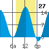 Eliza Harbor tide chart for Friday, October 27, 2023