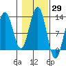 Eliza Harbor tide chart for Sunday, October 29, 2023