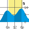 Eliza Harbor tide chart for Thursday, October 5, 2023