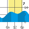 Eliza Harbor tide chart for Saturday, October 7, 2023