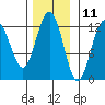 Eliza Harbor tide chart for Saturday, November 11, 2023