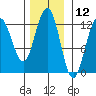 Eliza Harbor tide chart for Sunday, November 12, 2023