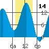 Eliza Harbor tide chart for Tuesday, November 14, 2023