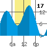Eliza Harbor tide chart for Friday, November 17, 2023