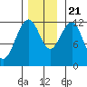 Eliza Harbor tide chart for Tuesday, November 21, 2023