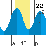 Eliza Harbor tide chart for Wednesday, November 22, 2023