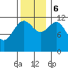 Eliza Harbor tide chart for Monday, November 6, 2023