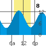 Eliza Harbor tide chart for Wednesday, November 8, 2023