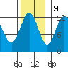 Eliza Harbor tide chart for Thursday, November 9, 2023