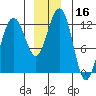 Eliza Harbor tide chart for Saturday, December 16, 2023