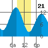 Eliza Harbor tide chart for Thursday, December 21, 2023