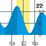 Eliza Harbor tide chart for Friday, December 22, 2023