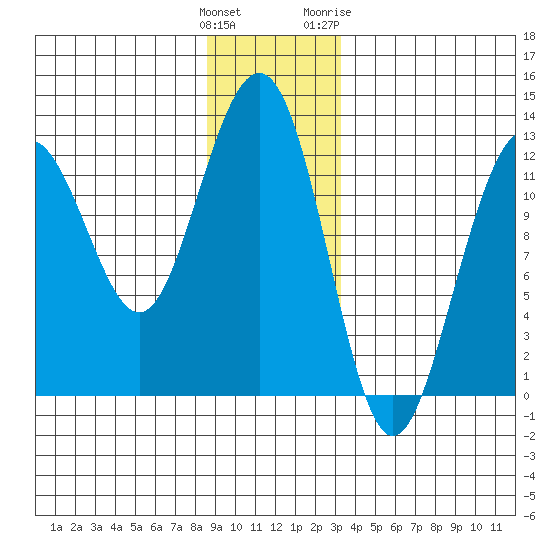 Eliza Harbor tide chart for Monday, December 25, 2023