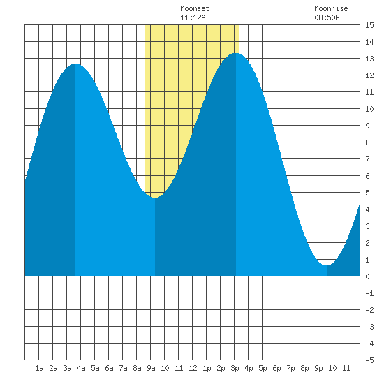 Eliza Harbor tide chart for Sunday, December 31, 2023