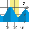 Eliza Harbor tide chart for Thursday, December 7, 2023