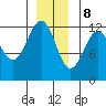 Eliza Harbor tide chart for Friday, December 8, 2023