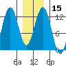 Eliza Harbor tide chart for Monday, January 15, 2024