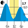 Eliza Harbor tide chart for Wednesday, January 17, 2024