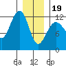Eliza Harbor tide chart for Friday, January 19, 2024