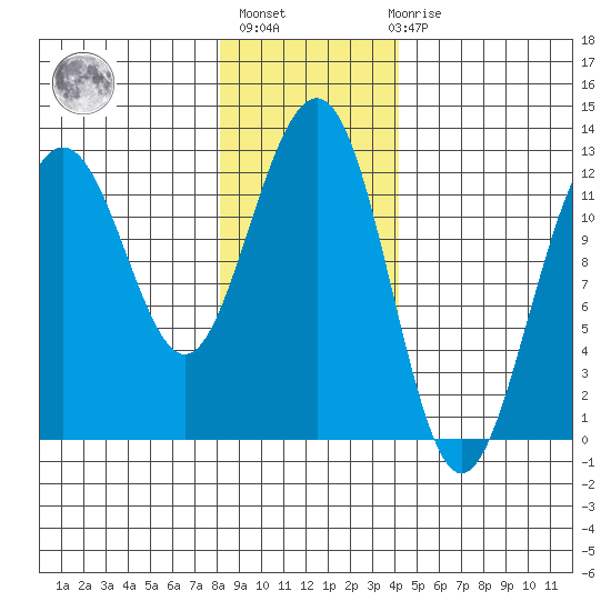 Eliza Harbor tide chart for Thursday, January 25, 2024