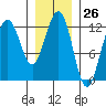 Eliza Harbor tide chart for Friday, January 26, 2024