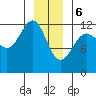 Eliza Harbor tide chart for Saturday, January 6, 2024