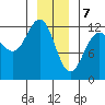 Eliza Harbor tide chart for Sunday, January 7, 2024