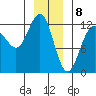 Eliza Harbor tide chart for Monday, January 8, 2024