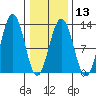 Eliza Harbor tide chart for Tuesday, February 13, 2024