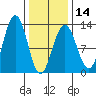 Eliza Harbor tide chart for Wednesday, February 14, 2024